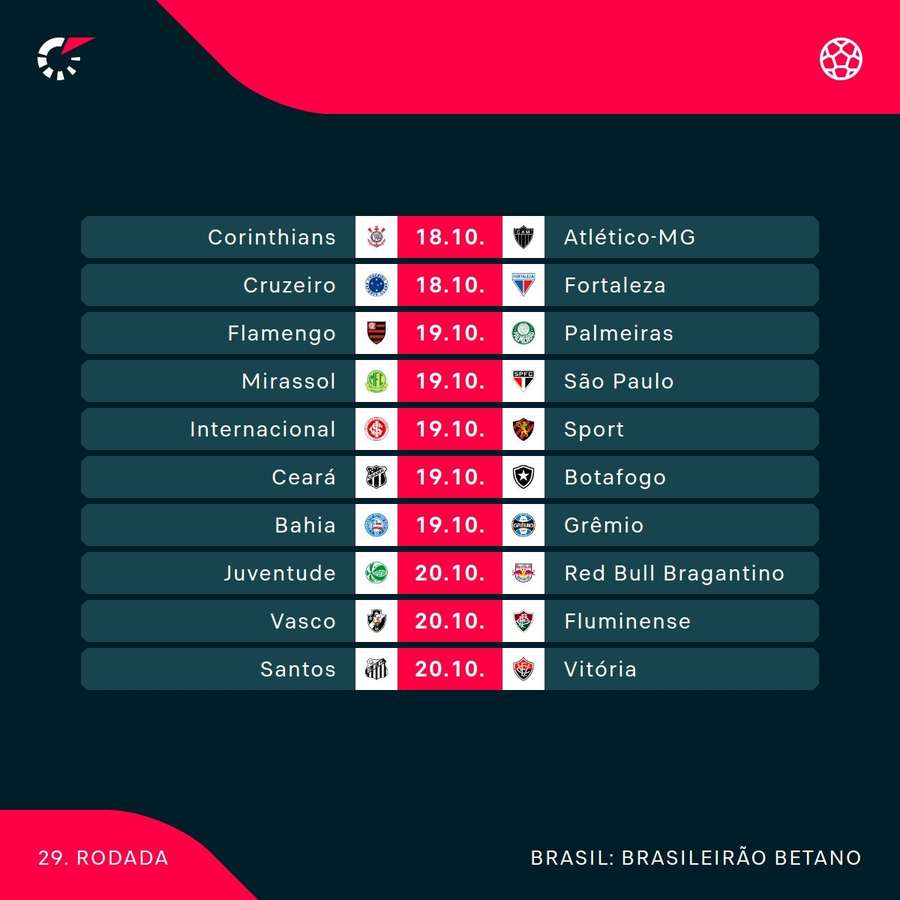 Os jogos da 29ª rodada da Série A do Brasileirão Os jogos da 29ª rodada da Série A do Brasileirão