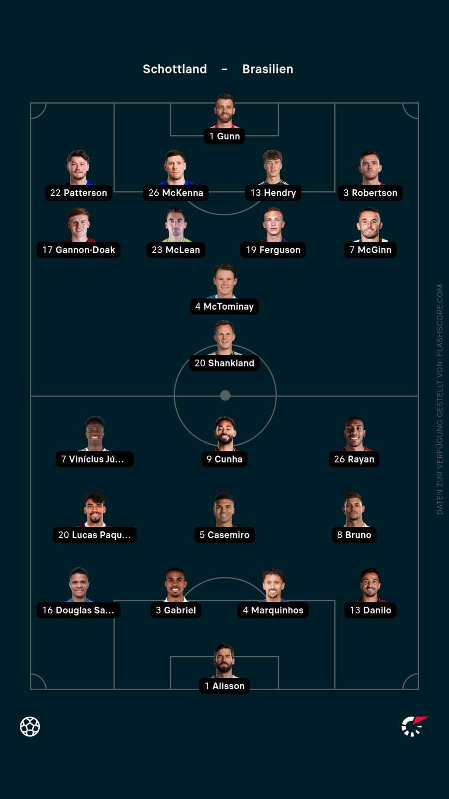Aufstellungen: Schottland vs. Brasilien