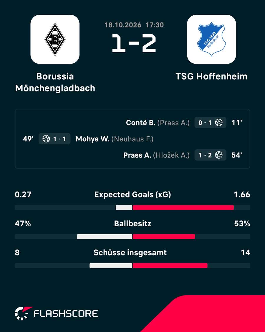 Übersicht Gladbach vs. Hoffenheim Übersicht Gladbach vs. Hoffenheim