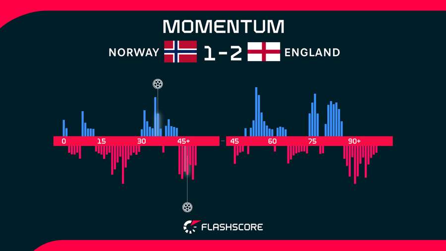 Match momentum Match momentum