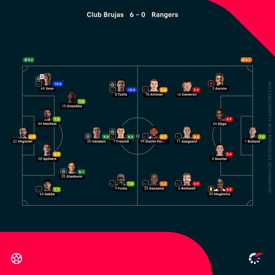 Notas del partido Notas del partido