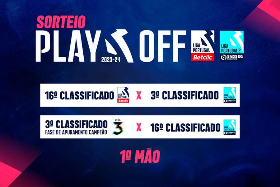 Calendário dos play-off da Liga e Liga 2