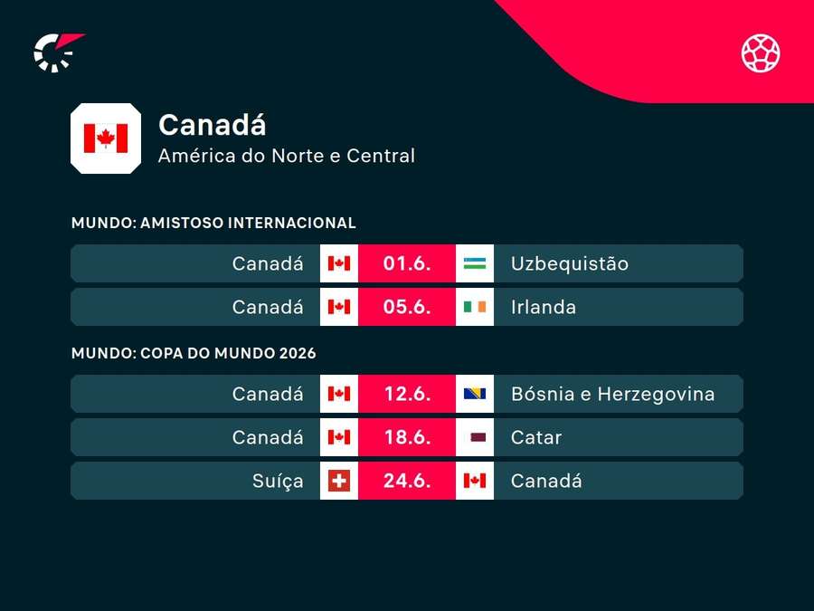 Próximos jogos do Canadá