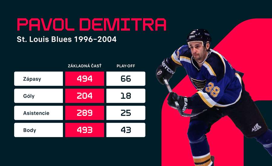 Demitra a štatistiky v drese St. Louis Blues.