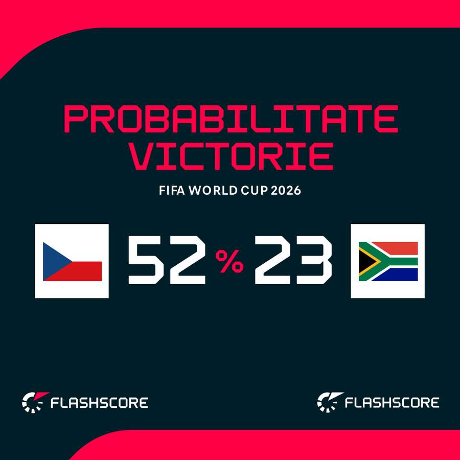 Probabilitate victorie Probabilitate victorie