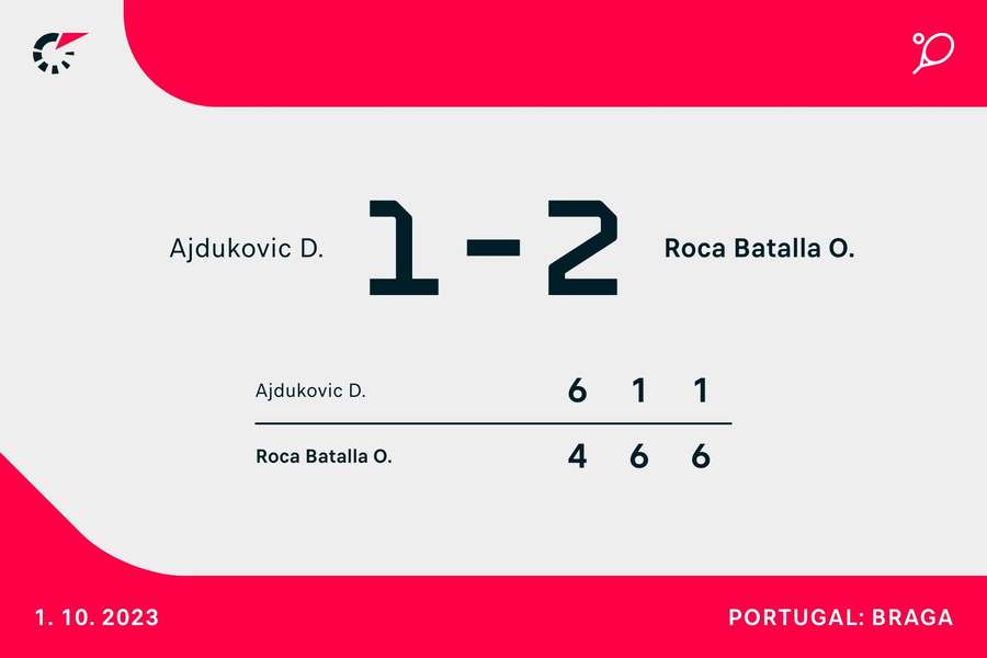 Resultado final da partida Resultado final da partida