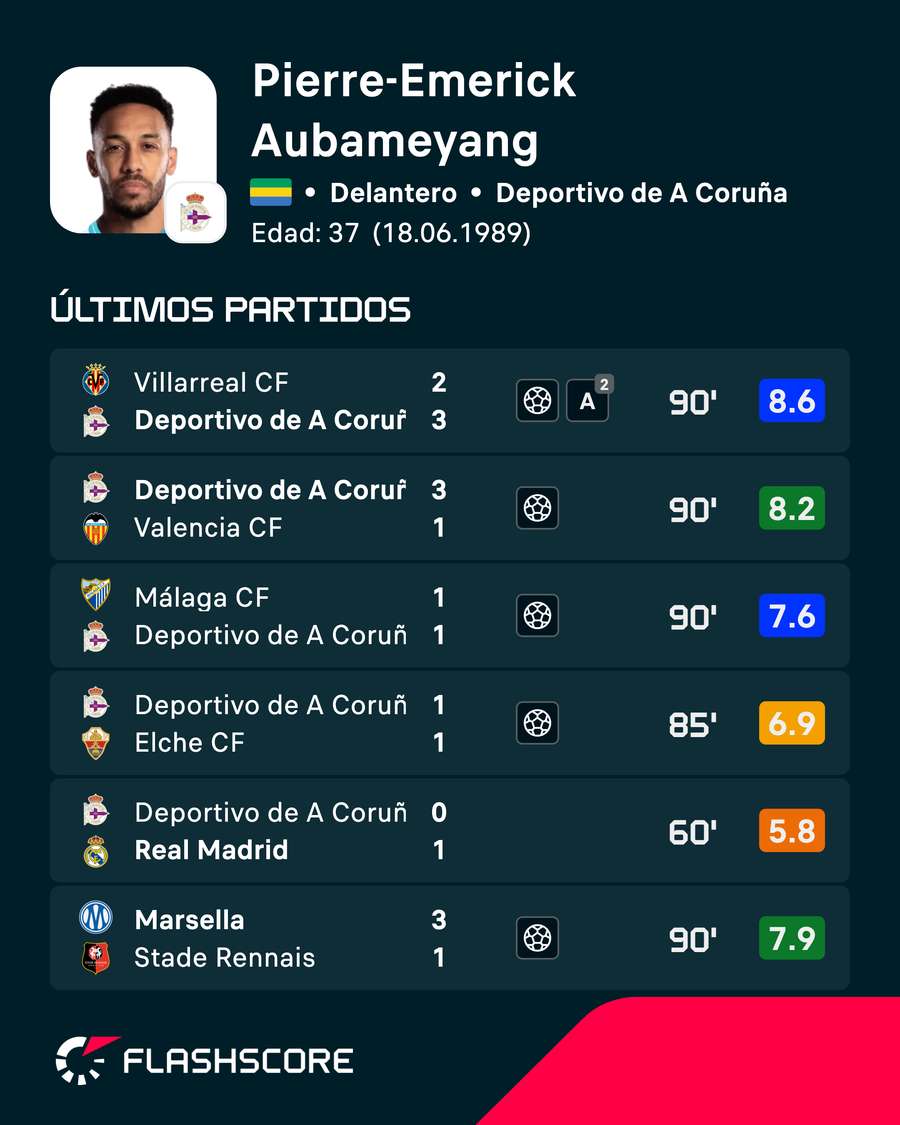 Últimos partidos de Aubameyang