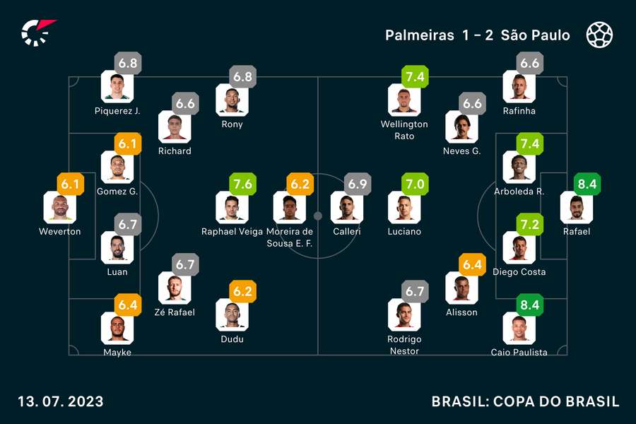 Sao Paulo, Brazil. 03rd Apr, 2022. SP - Sao Paulo - 03/04/2022 - PAULISTA  2022 FINAL, PALMEIRAS X SAO PAULO - Luciano player from Sao Paulo regrets  defeat at the end of