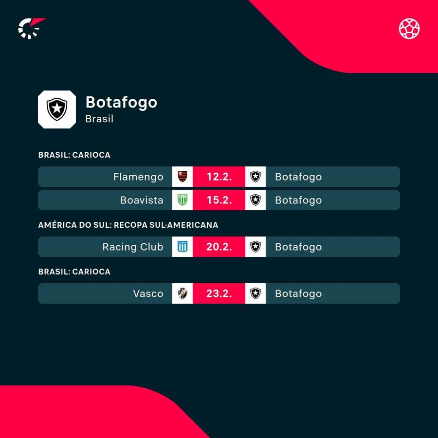 Os próximos jogos do Botafogo na temporada