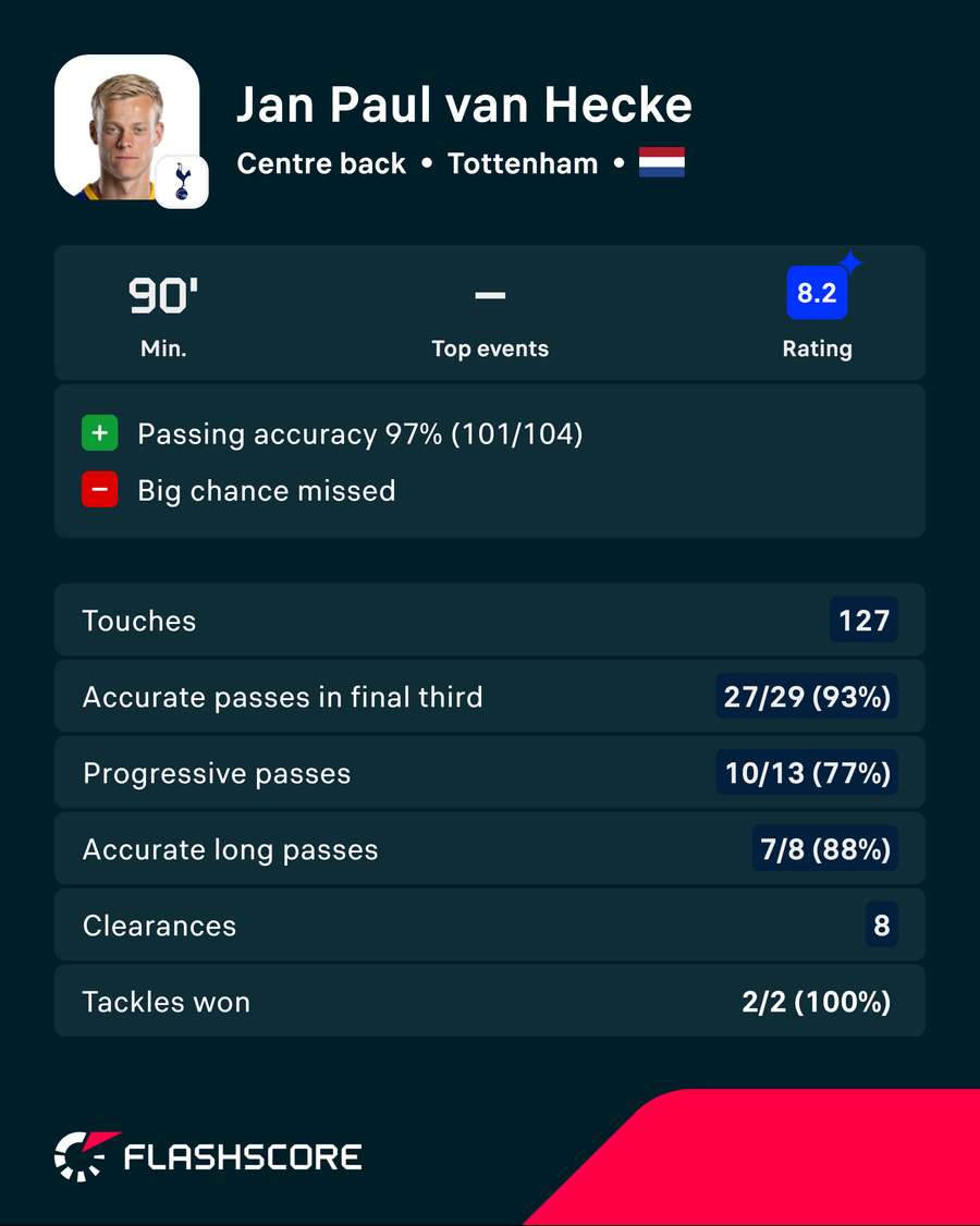 Van Hecke v Everton