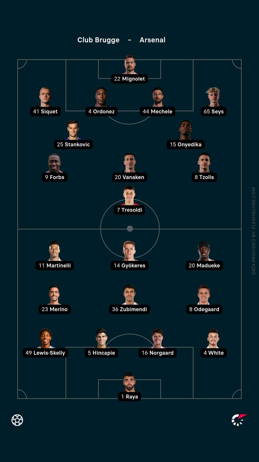 Starting XIs Starting XIs