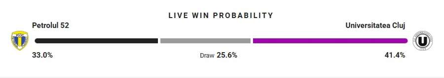 Probabilitate victorie Probabilitate victorie