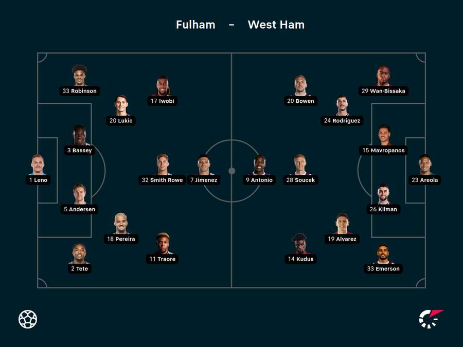 Fulham v West Ham