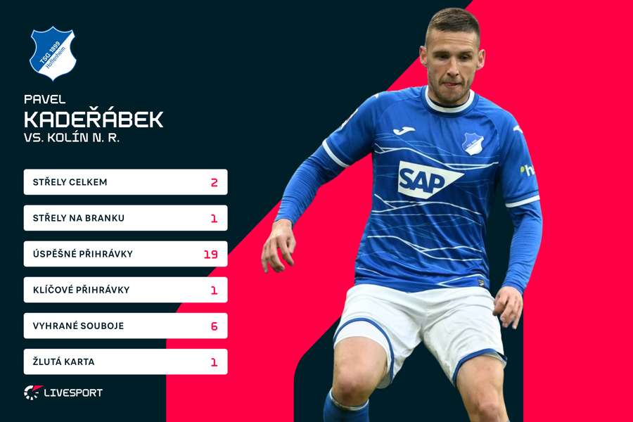 Kadeřábkovy statistiky proti Kolínu n. R.