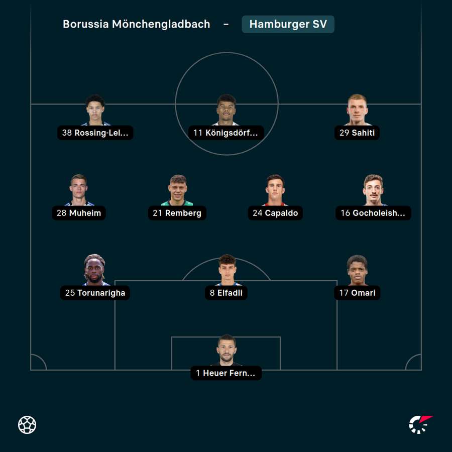 Startelf HSV
