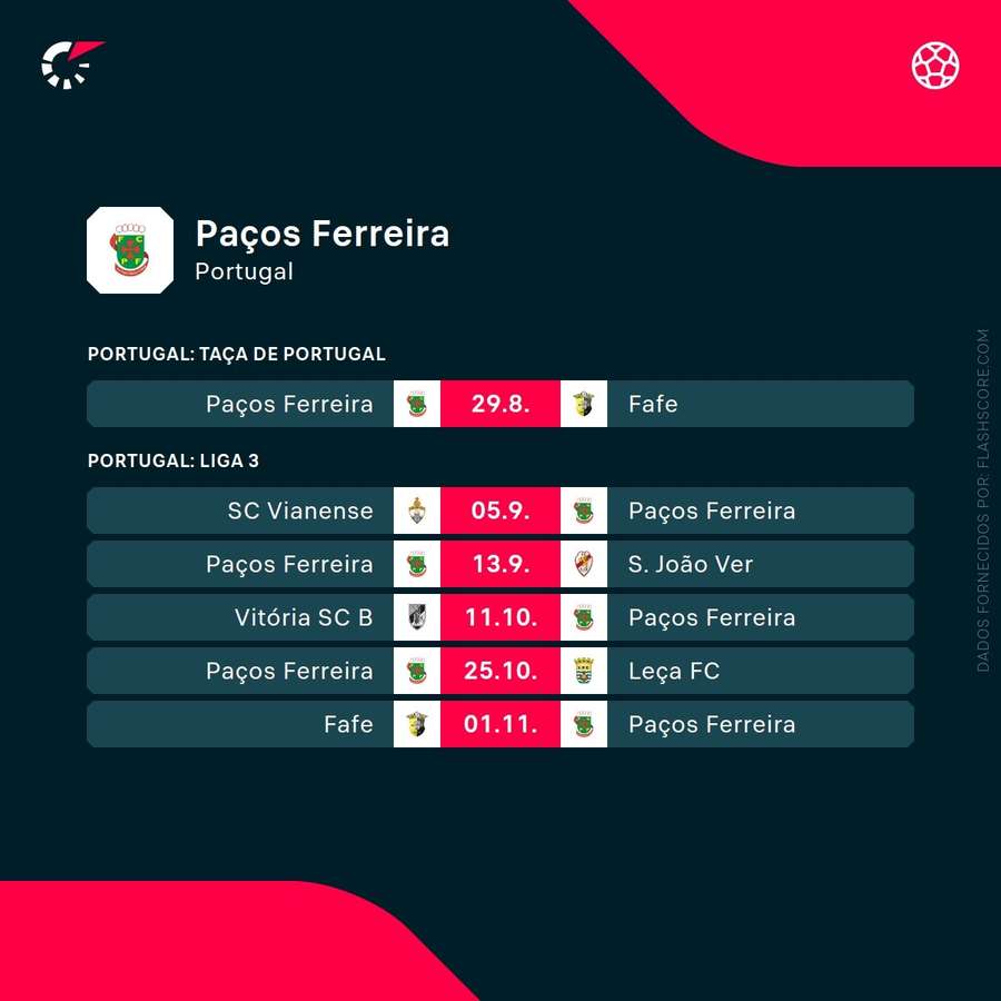 Os próximos jogos do Paços de Ferreira Os próximos jogos do Paços de Ferreira