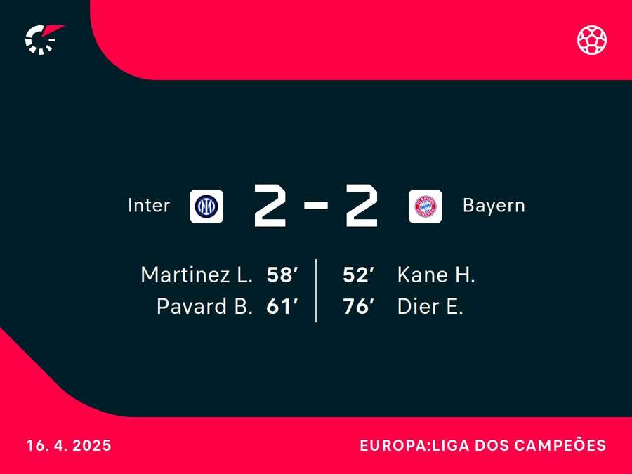 Inter virou em 3 minutos antes de sofrer empate