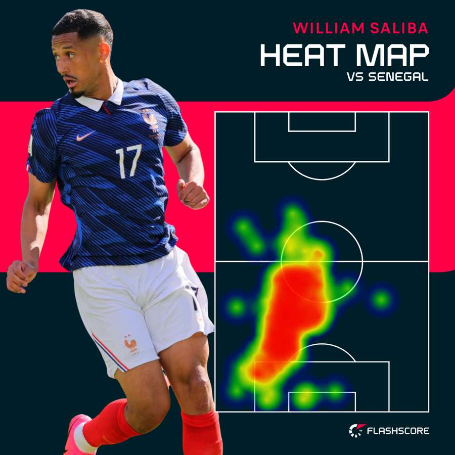 Saliba's heat map vs Senegal Saliba's heat map vs Senegal