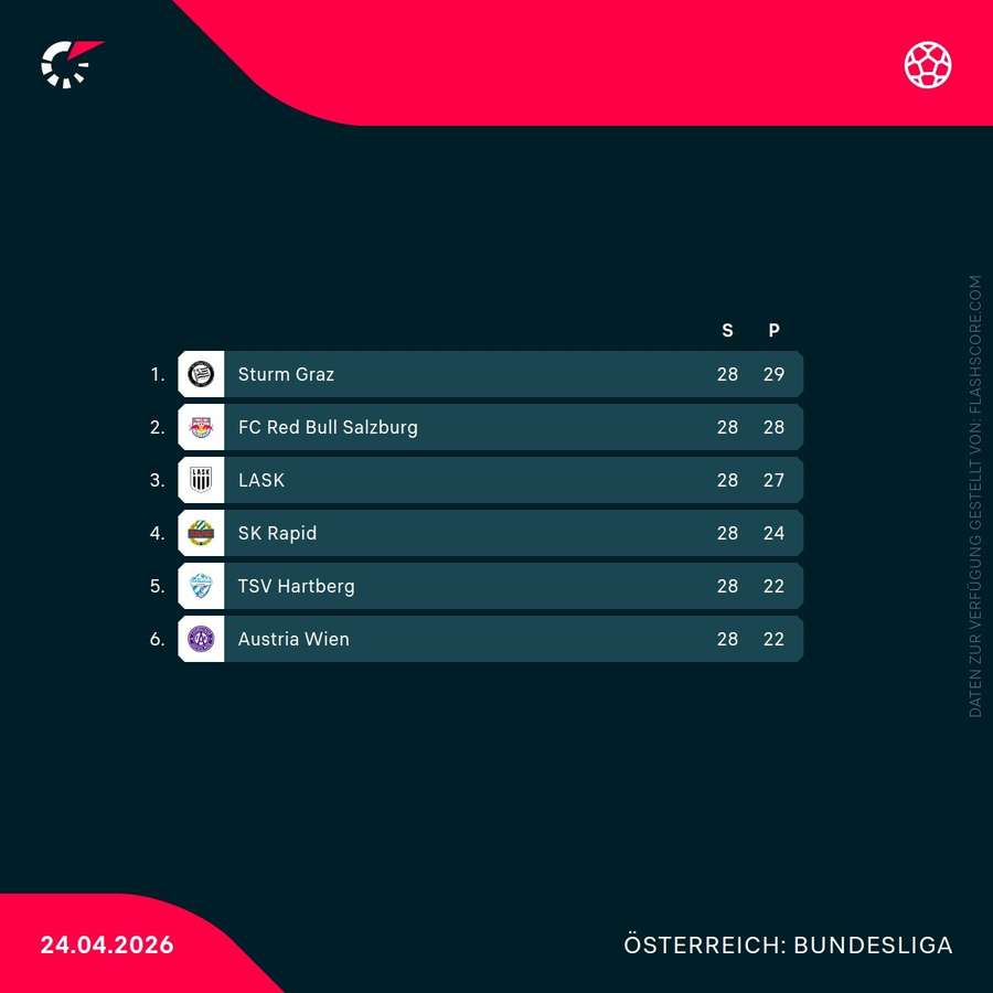 Tabelle Meistergruppe
