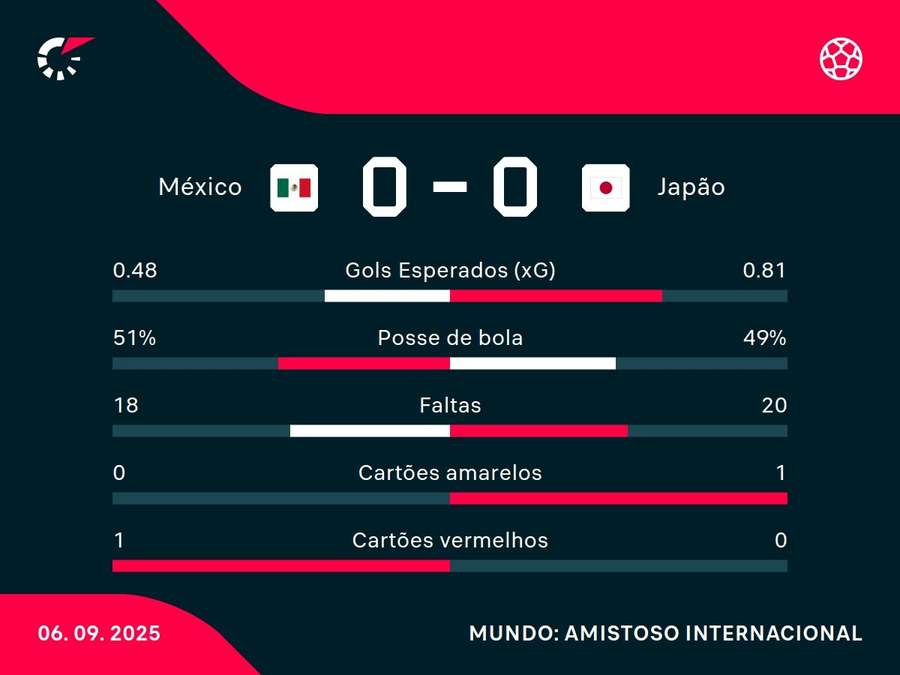 Números do jogo Números do jogo
