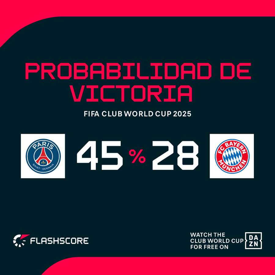 La probabilidad de victoria La probabilidad de victoria