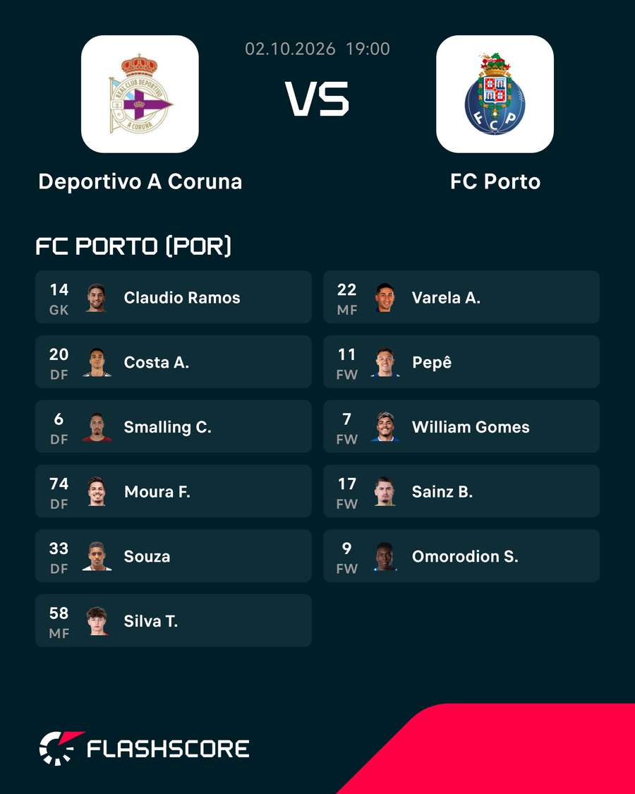 Onze do FC Porto Onze do FC Porto