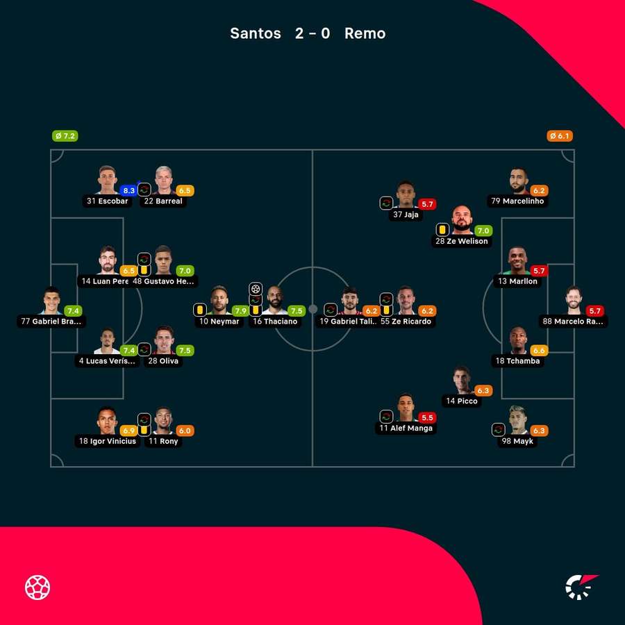 Las notas del partido