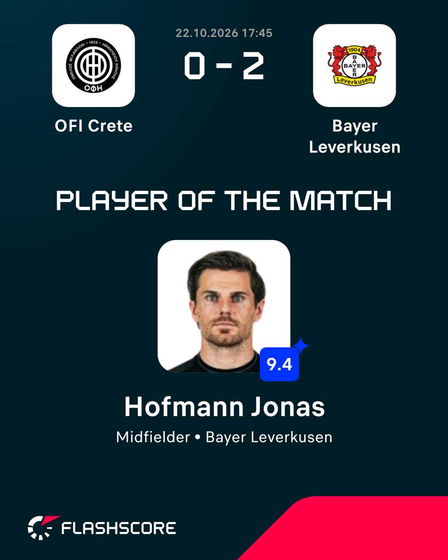 Player of the match
