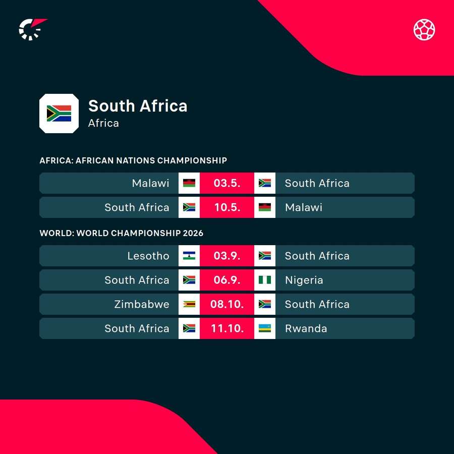 South Africa's fixtures