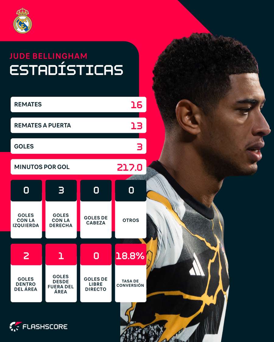 Bellingham, un jugador clave