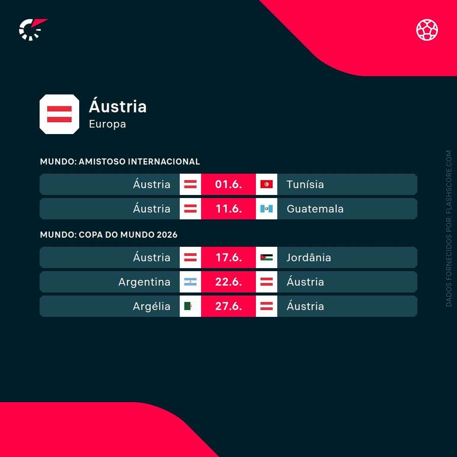 Amistosos da Áustria e jogos do Mundial Amistosos da Áustria e jogos do Mundial