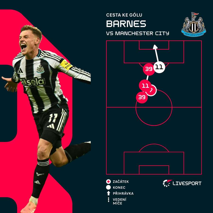 Co předcházelo gólu Barnese.