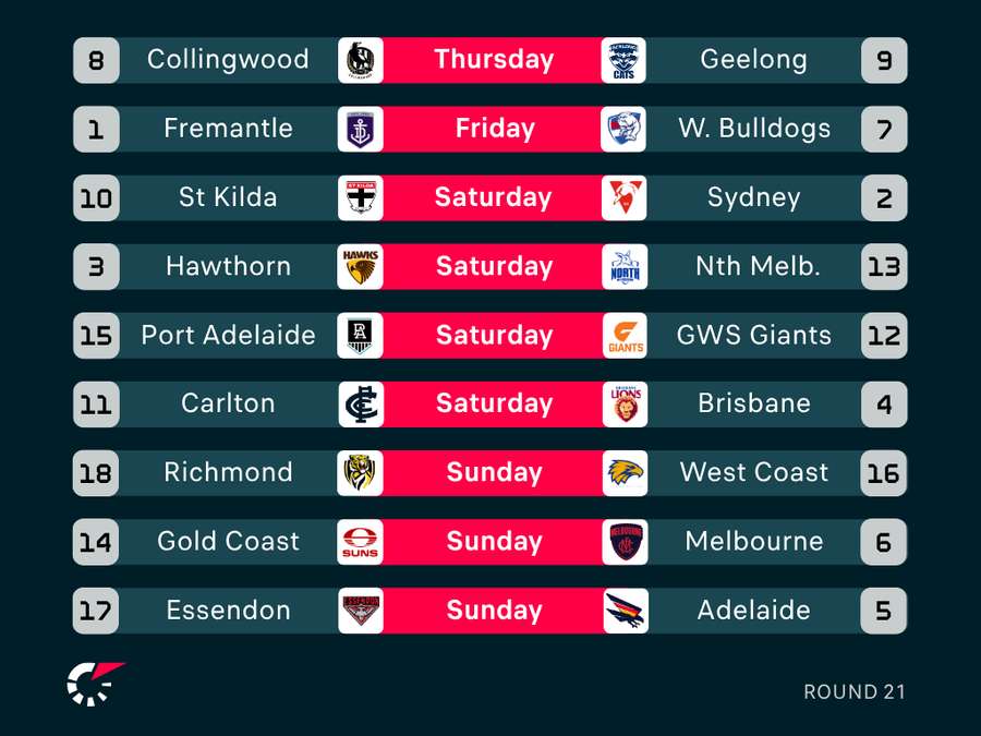 AFL Round 21 Fixtures AFL Round 21 Fixtures