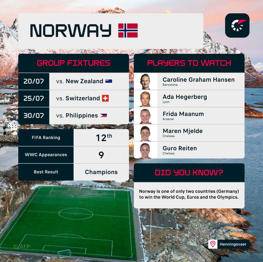 Norway will be hoping to reach the latter stages