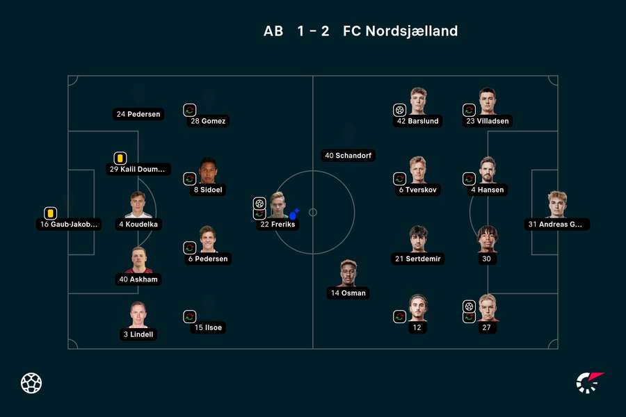 AB - FC Nordsjælland - Spiller-karakterer