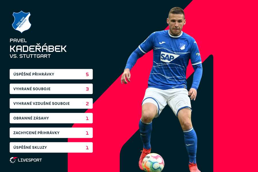 Kadeřábkovy statistiky proti Stuttgartu.