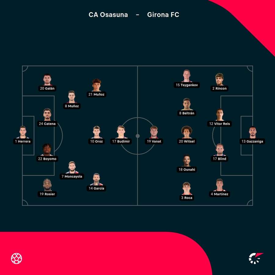 Así salen Osasuna y Girona