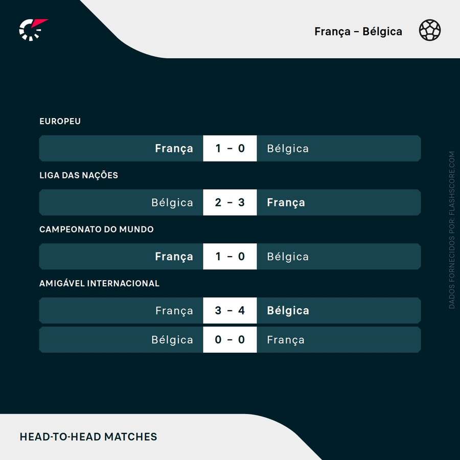 França - Bélgica frente a frente