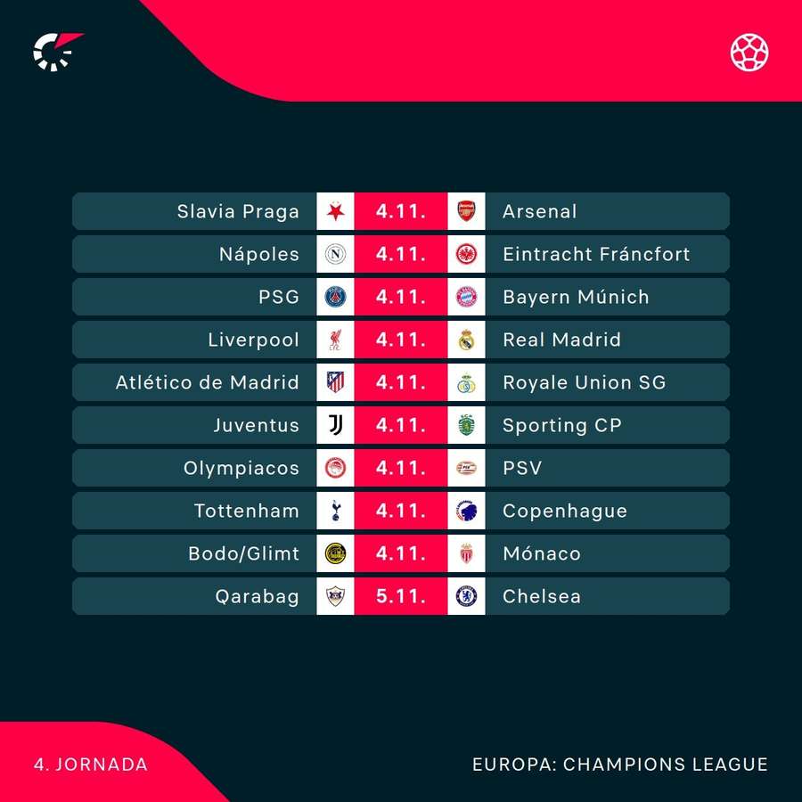 Los partidos de la Champions