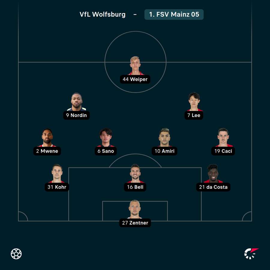 Startelf 1. FSV Mainz 05