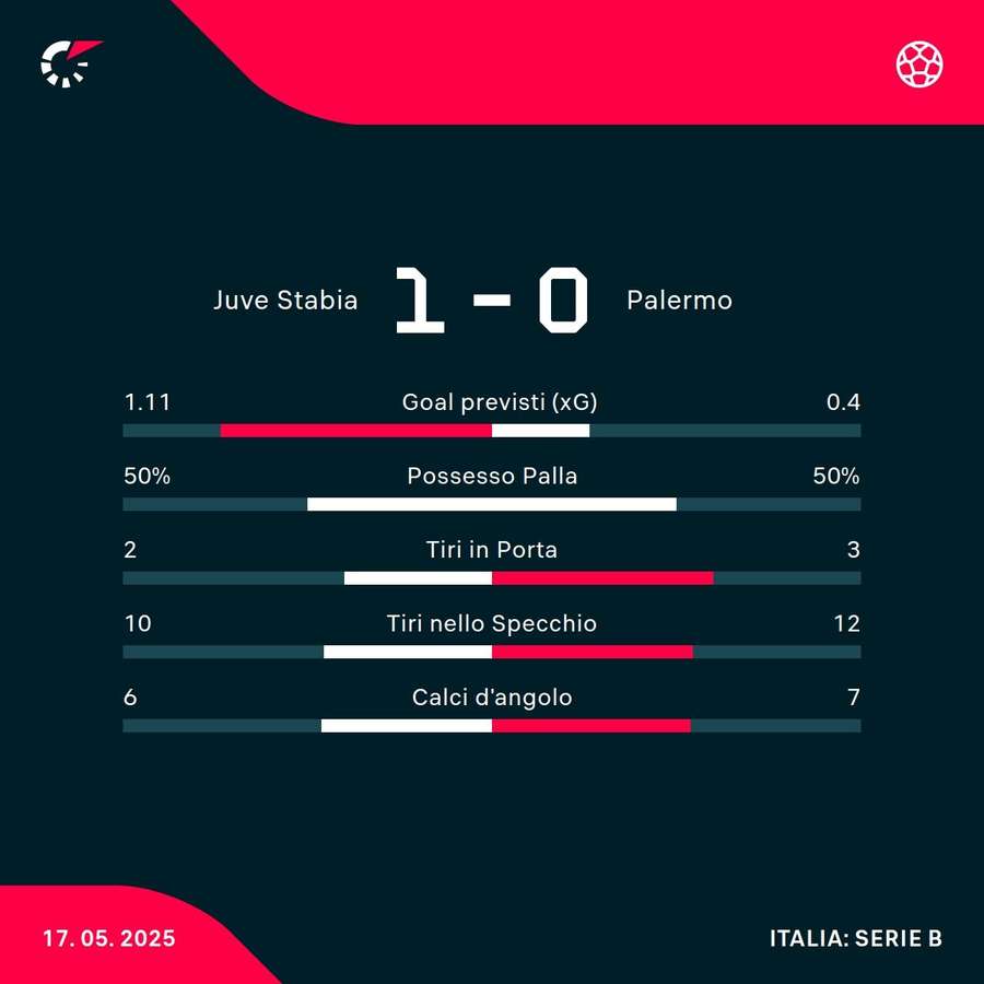 Le statistiche Le statistiche