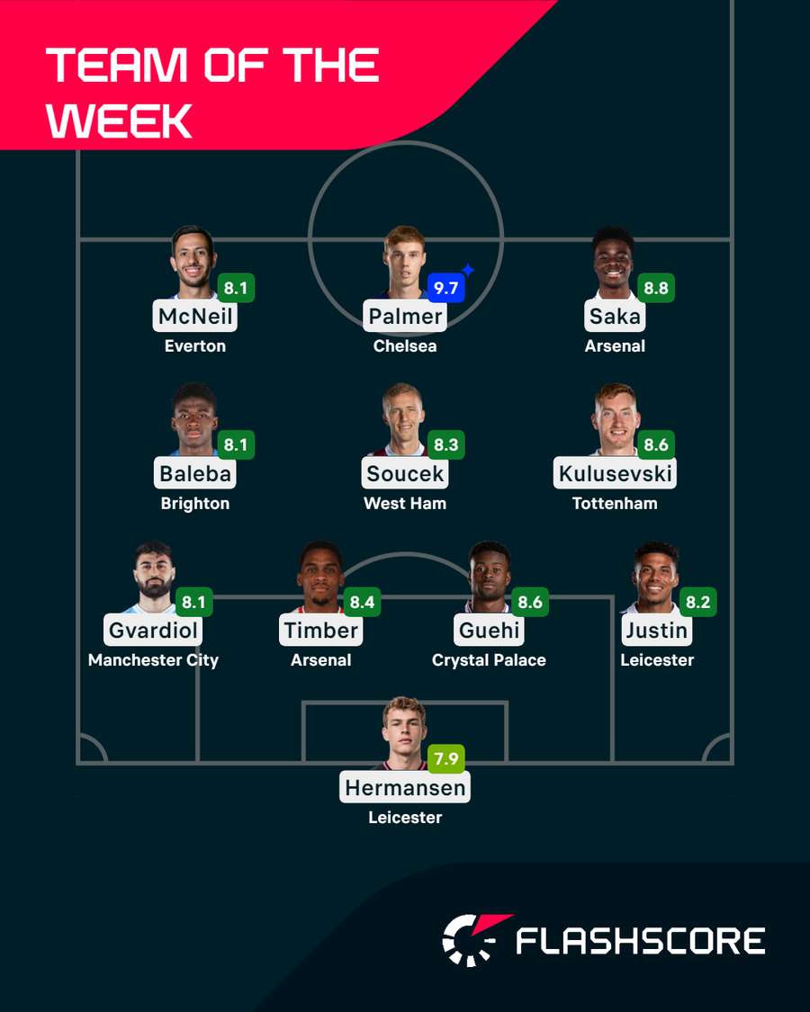 Team of the Week