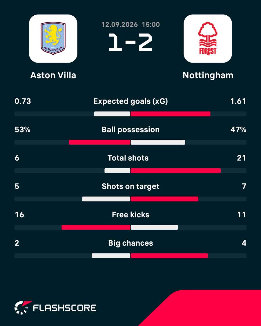 Match stats Match stats