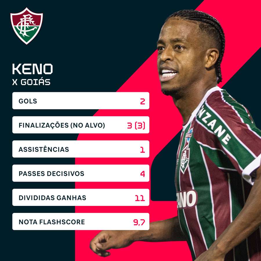 Os números de Keno na vitória tricolor