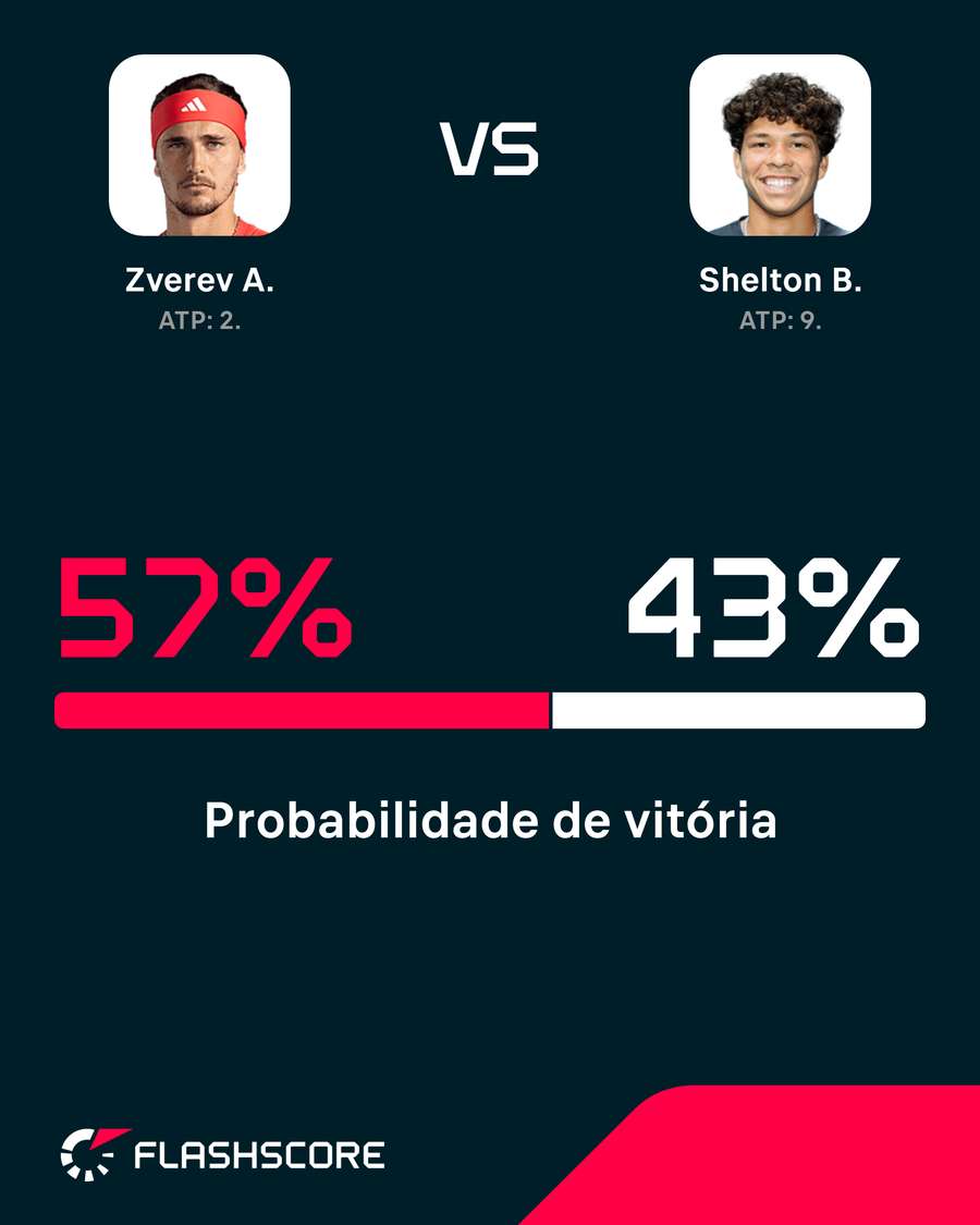 Probabilidade de vitória Probabilidade de vitória