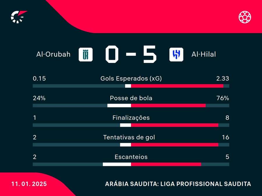 Números do jogo