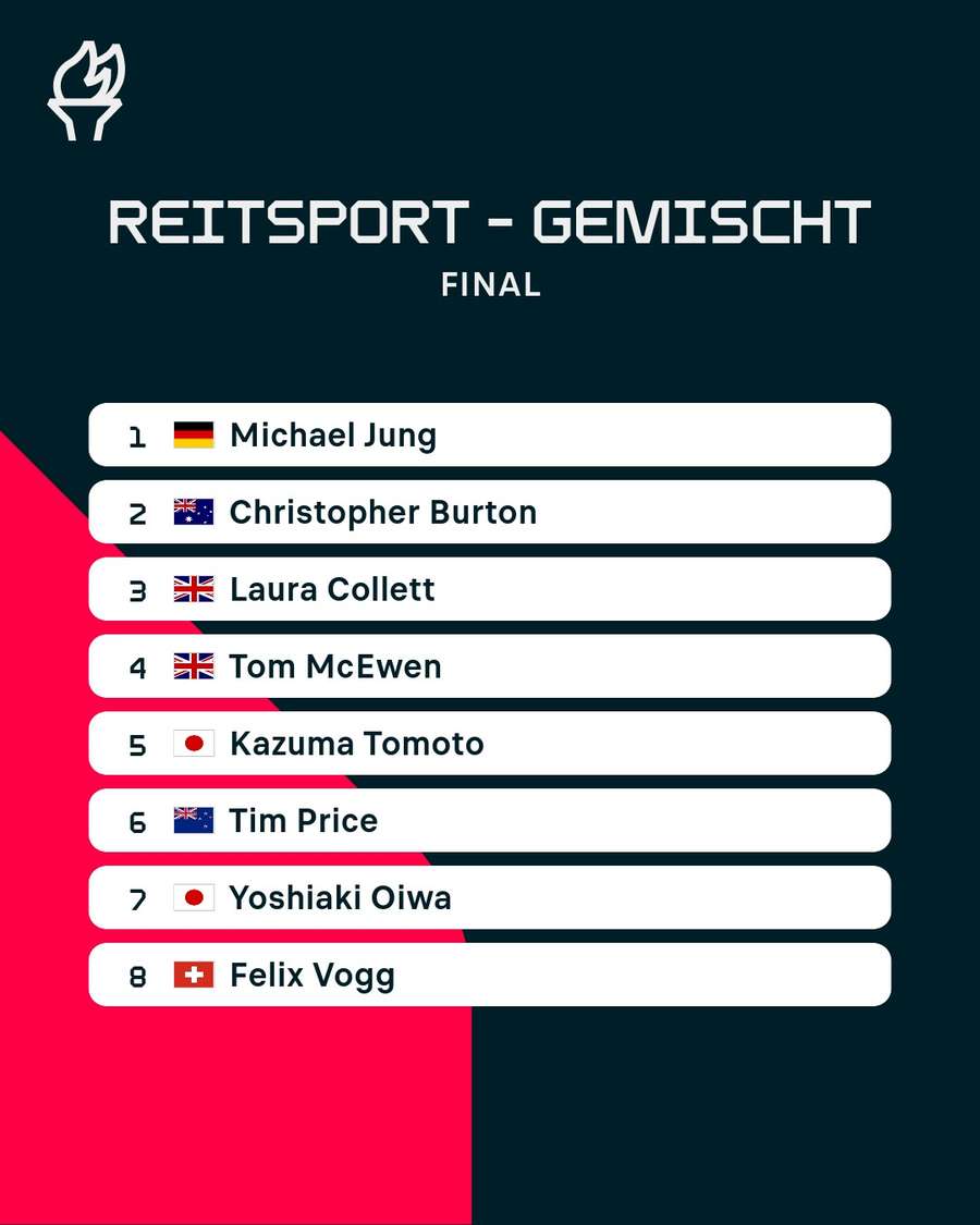 Vielseitigkeit Endstand.