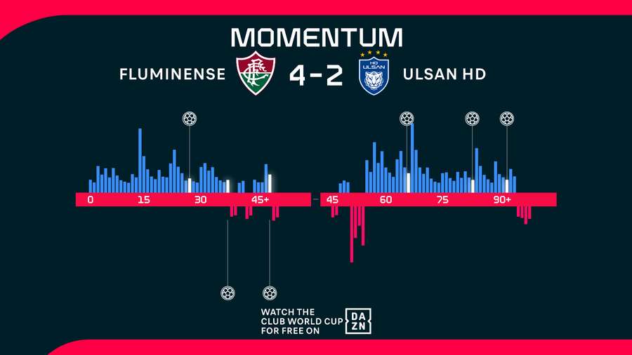 Momentum