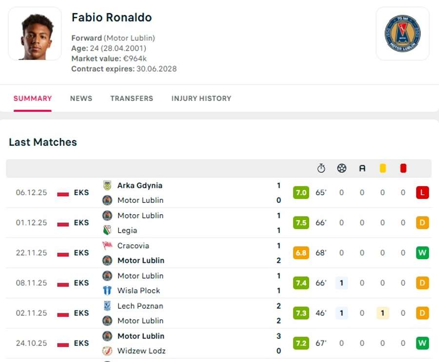 Os números de Fábio Ronaldo Os números de Fábio Ronaldo