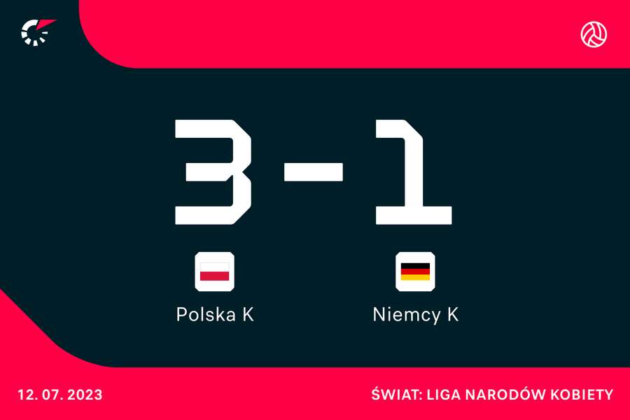 Wynik meczu Polska-Niemcy